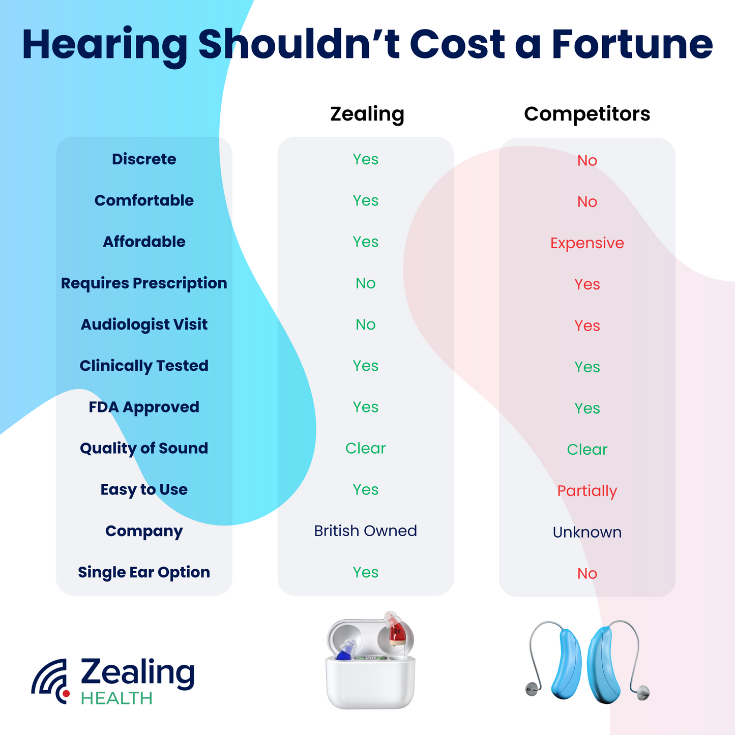 Zealing Smart Hearing Aids